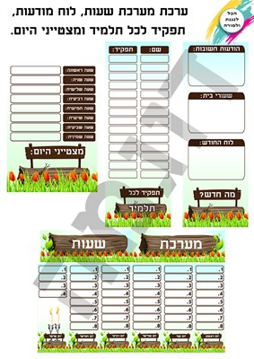 ערכת לוח מודעות, תפקיד...עץ